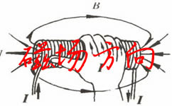 电磁铁磁场方向